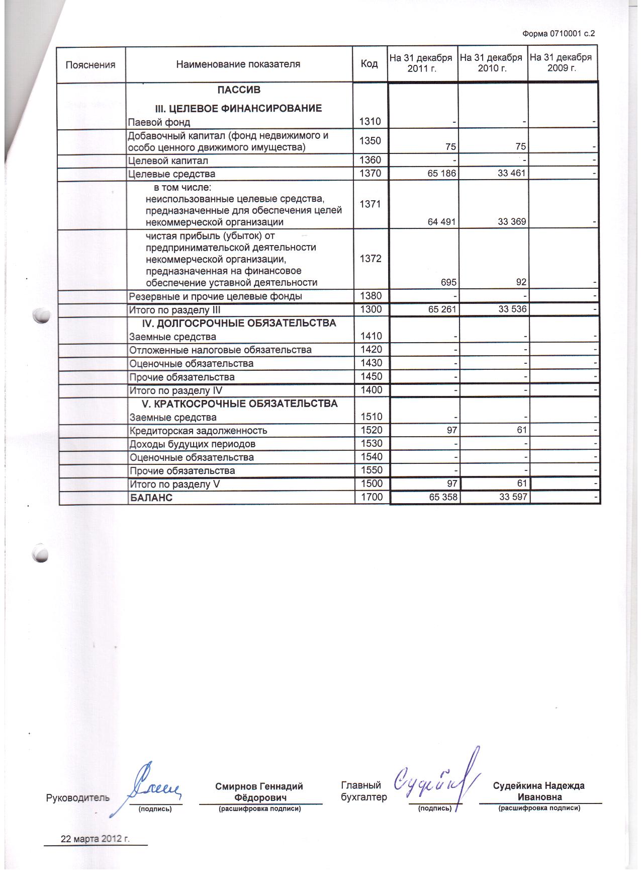 Бухгалтерская отчетность за 2011 г. (лист 2)
