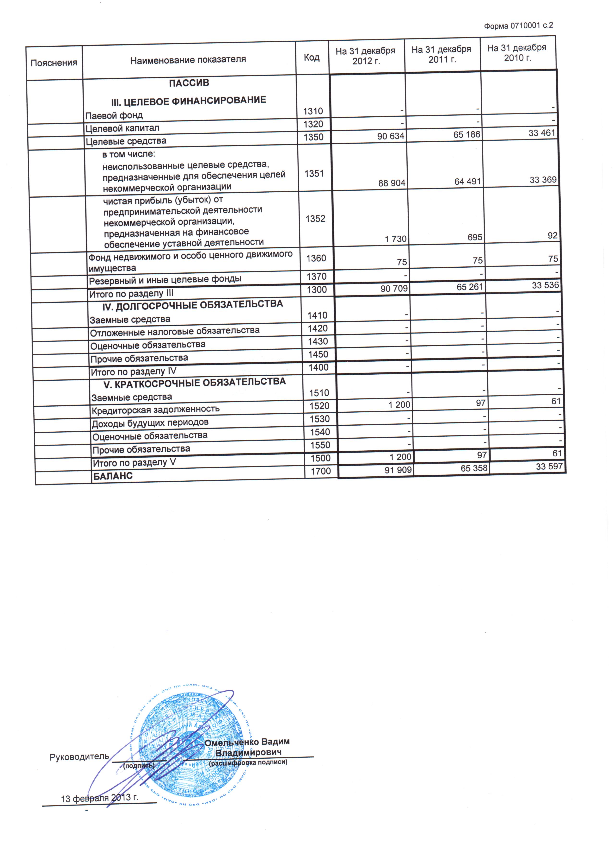 Бухгалтерская отчетность за 2012 г. (лист 2)