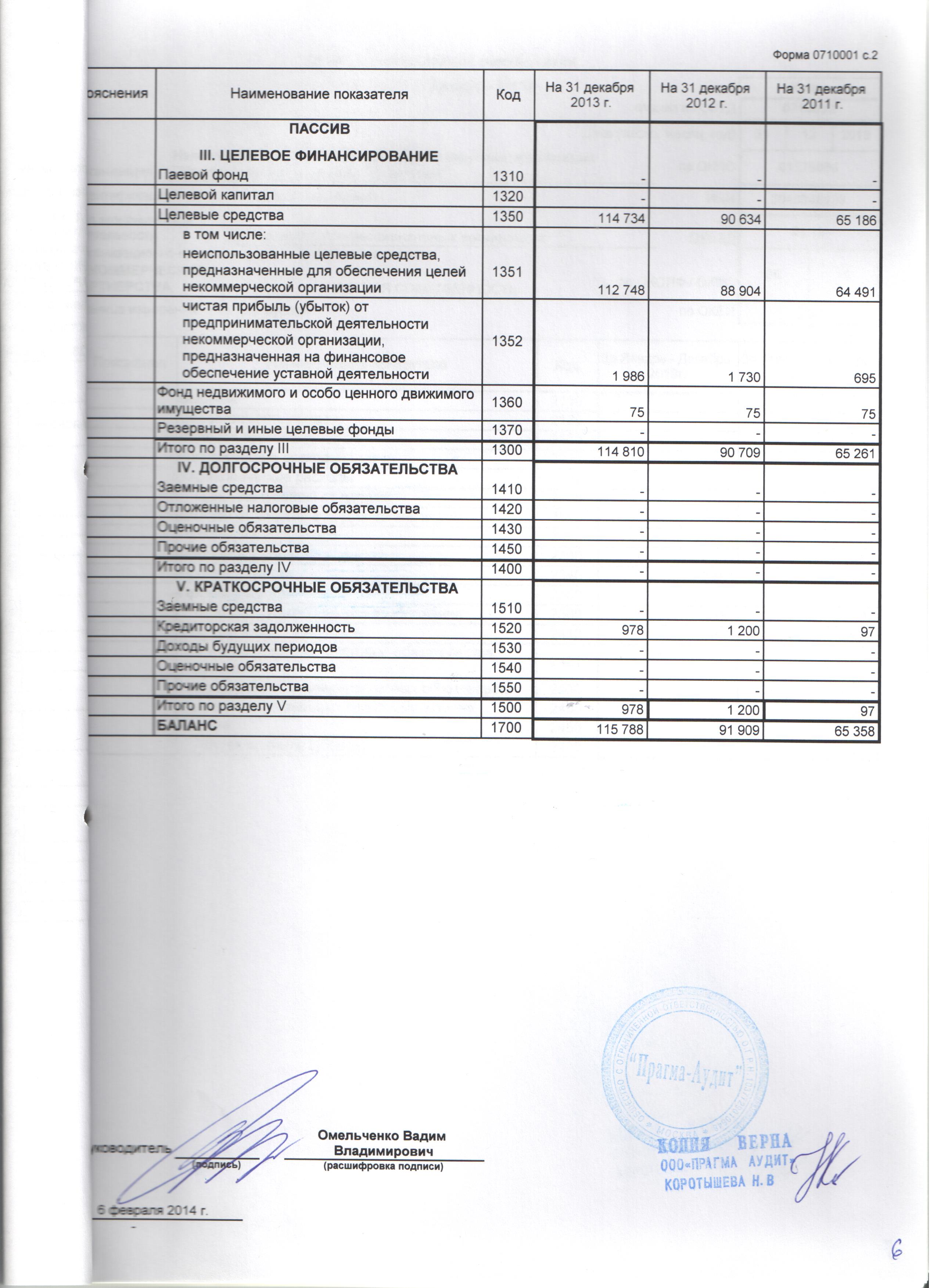 Бухгалтерская отчетность за 2013 г. (лист 2)