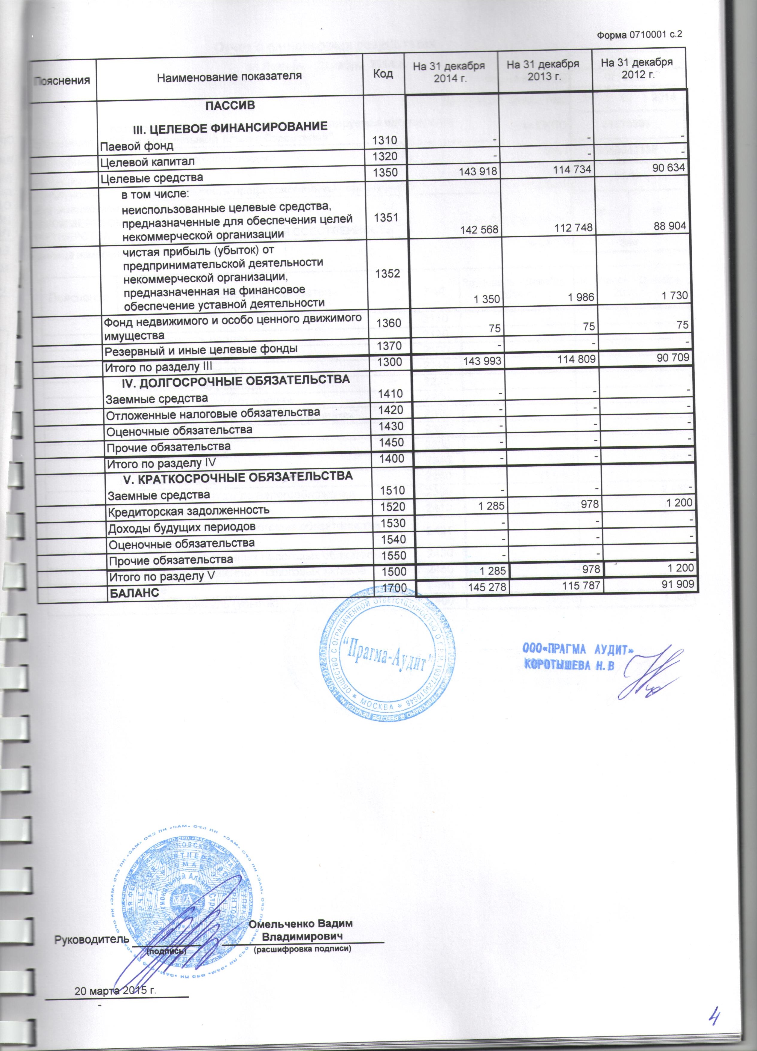 Бухгалтерская отчетность за 2014 г. (лист 2)